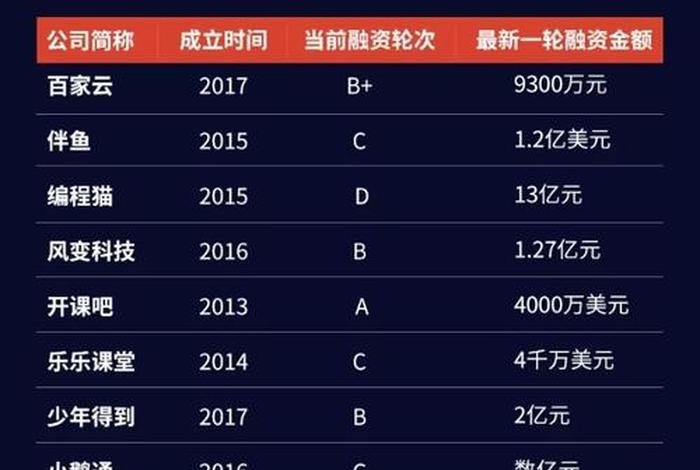 软件编程学校哪个好 - 软件编程学校哪个好一些