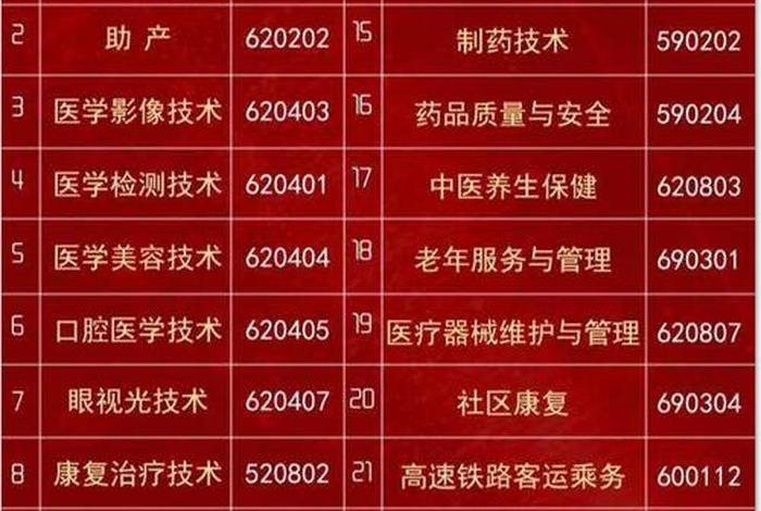 云南职高学习 - 云南职高学校招生网
