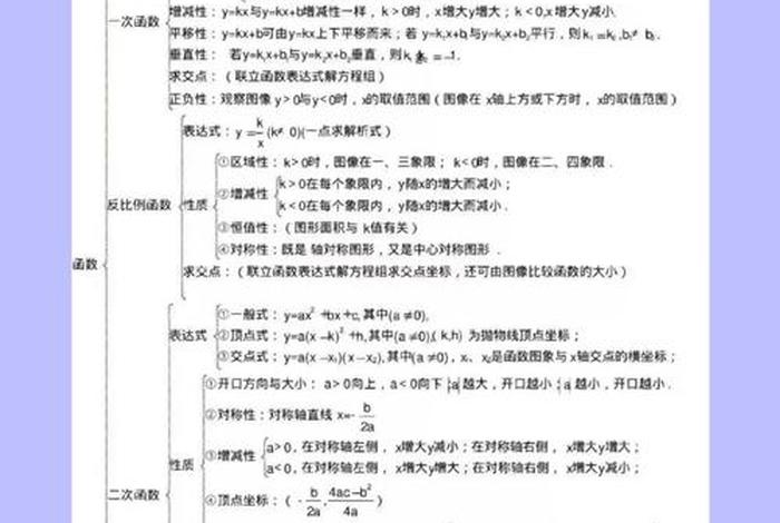 怎样学好知识 - 如何学好一个知识点