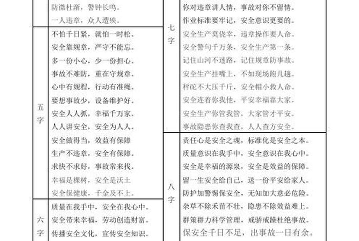安全顺口溜 生产安全顺口溜