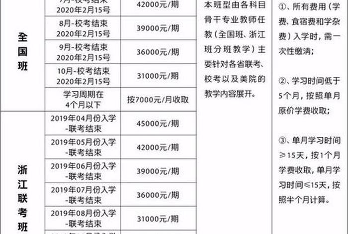 画画学习班需要多少钱、一般画画的培训班多少钱