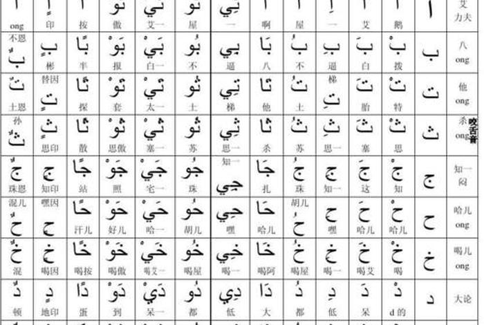 阿拉伯语28个字母正确读法 阿拉伯语28个字母正确读法视频