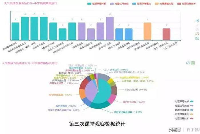 学习数据分析课程（数据分析 课程）
