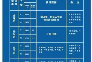 c1驾校收费标准（c1驾校收费标准考试）
