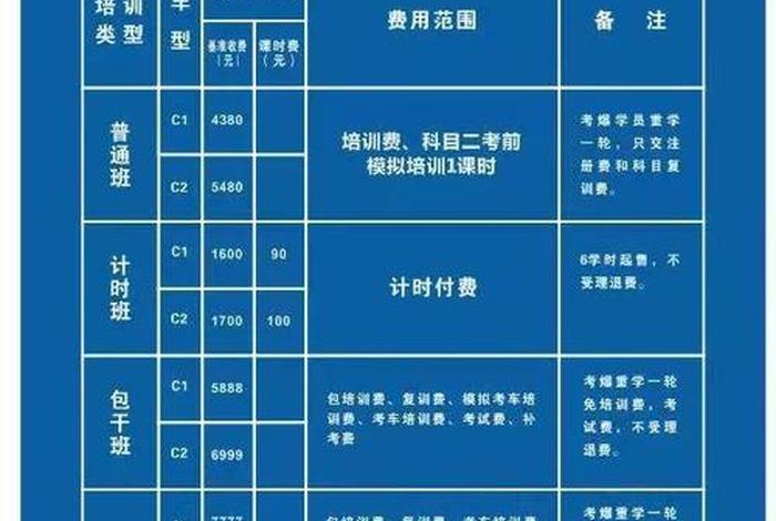 c1驾校收费标准（c1驾校收费标准考试）