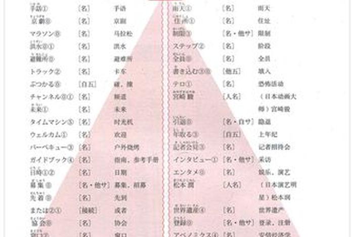 日语学习教程标准日本语零基础（日语的基本教程）