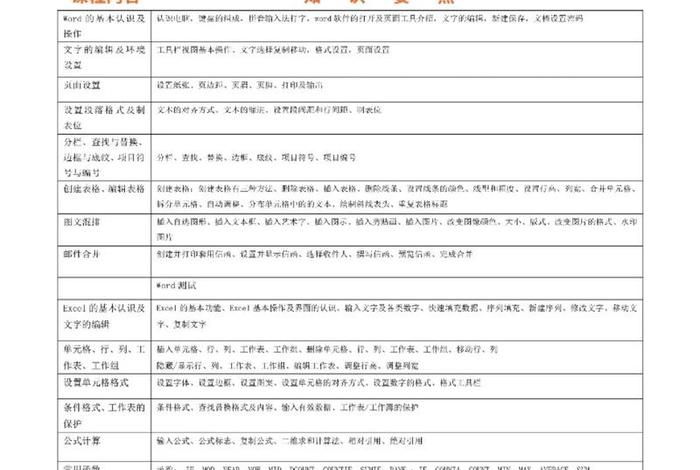 文员学习内容，文员主要学什么