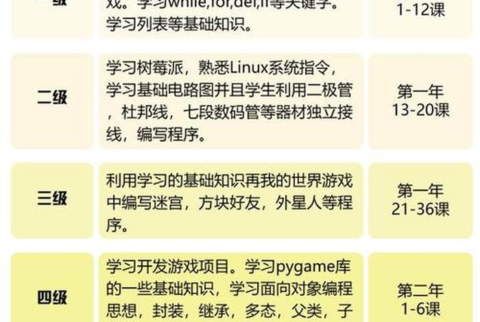 编程学习课程怎么样（编程课值得学吗）