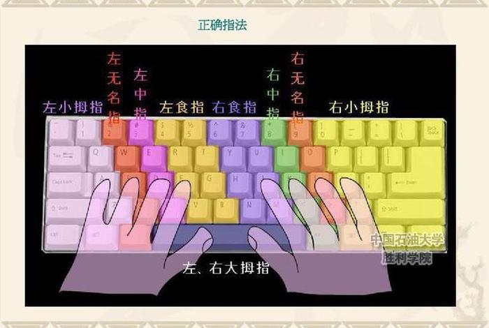 一点不懂电脑的怎么学；一点不懂电脑的怎么学免费学