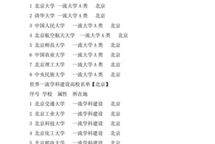 大学具体内容是什么（大学内容及解释）