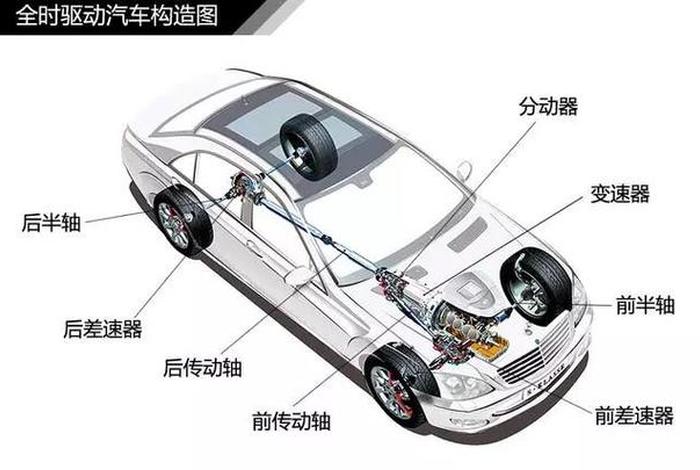 汽车变速箱结构图解（汽车变速箱结构图解大全）