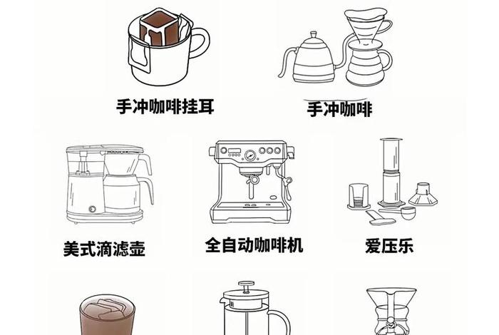 咖啡学习视频教程；学咖啡步骤