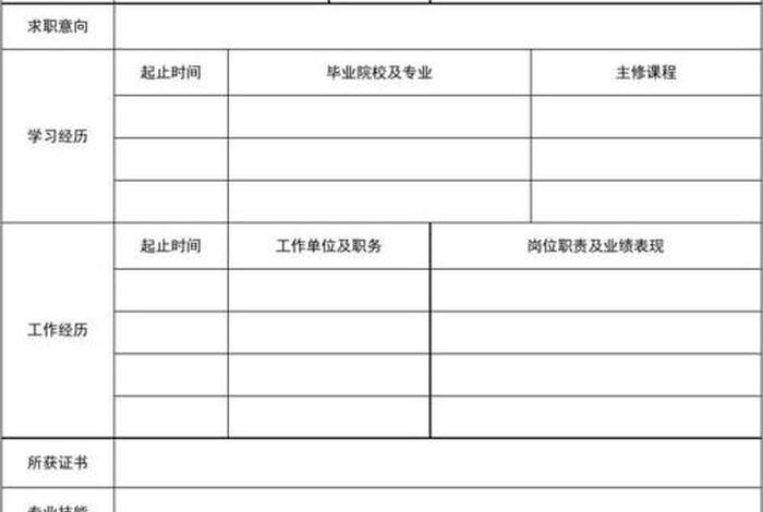 医学生个人简历、医学生个人简历模板