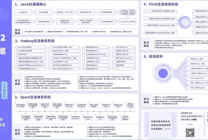 学习模块入口，平台+模块课程体系