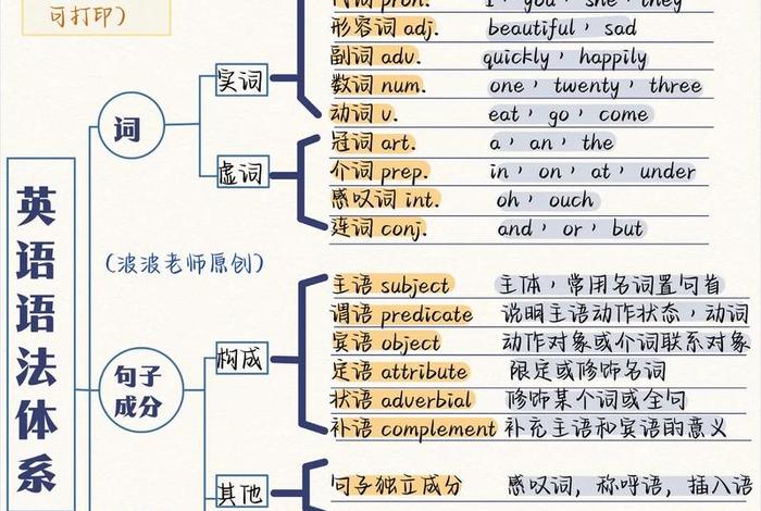 英语视频学习教学 英语教学视频大全 零基础