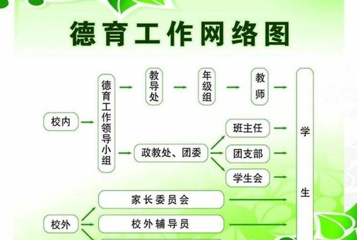 师德学习快速方法,师德养成的途径和方法 师德学习快速方法,师德养成的途径和方法