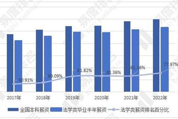 医学生学习法学；医学法学专业就业前景