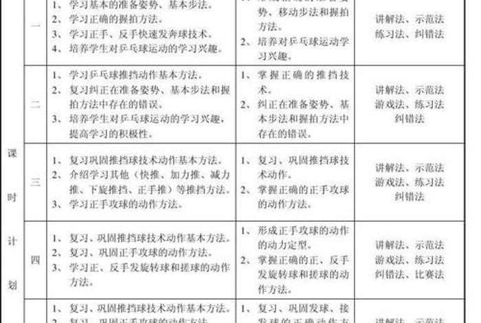 乒乓球教学计划，乒乓球教学计划表