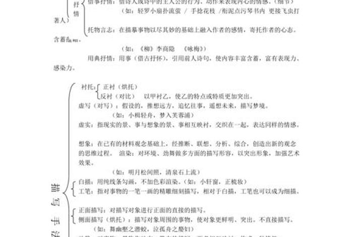 学诗词的方法步骤、学学诗词
