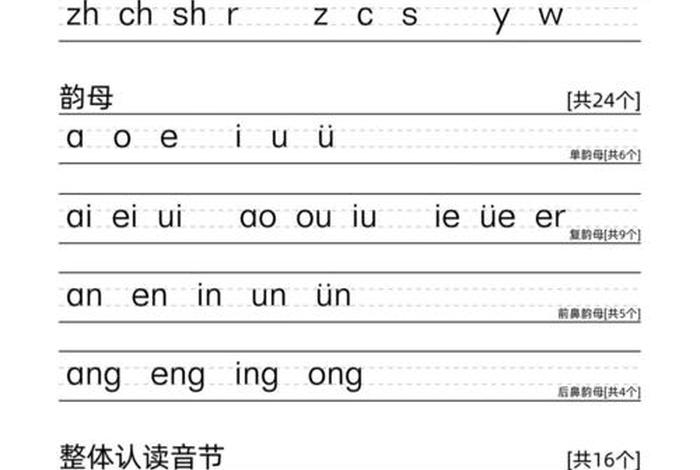 学习汉语拼音大全（汉语拼音学拼音拼读）