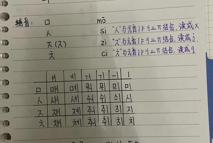 韩国语言零基础入门；韩国语言零基础入门第十一课