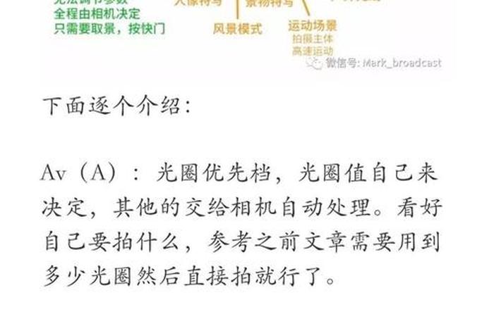 相机学习法 相机基础理论知识