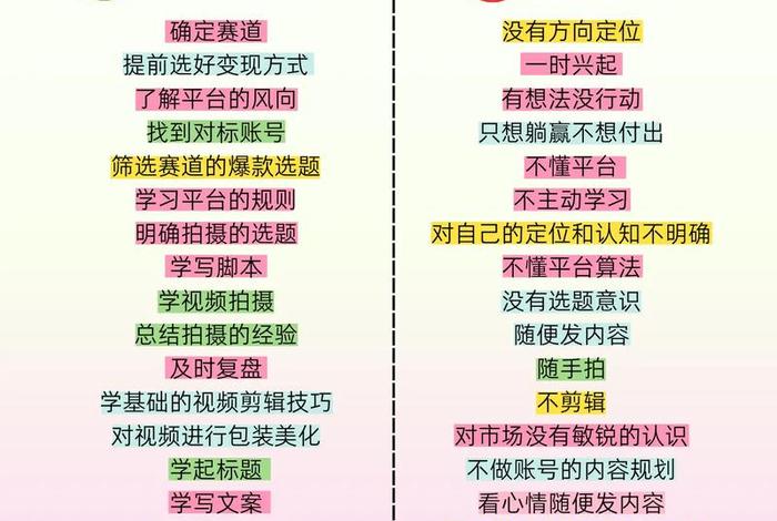 自媒体入门基础知识、新手做自媒体怎么开始
