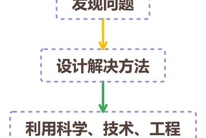 st学习路径，st语言教程