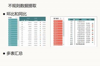excel学习直播；excel讲课视频教程