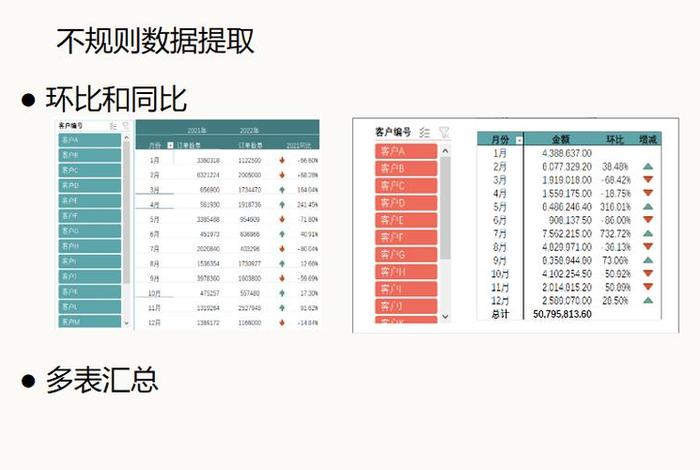 excel学习直播；excel讲课视频教程