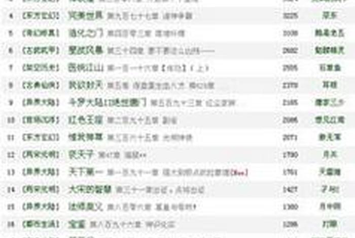 学习类小说排行榜、学识类小说