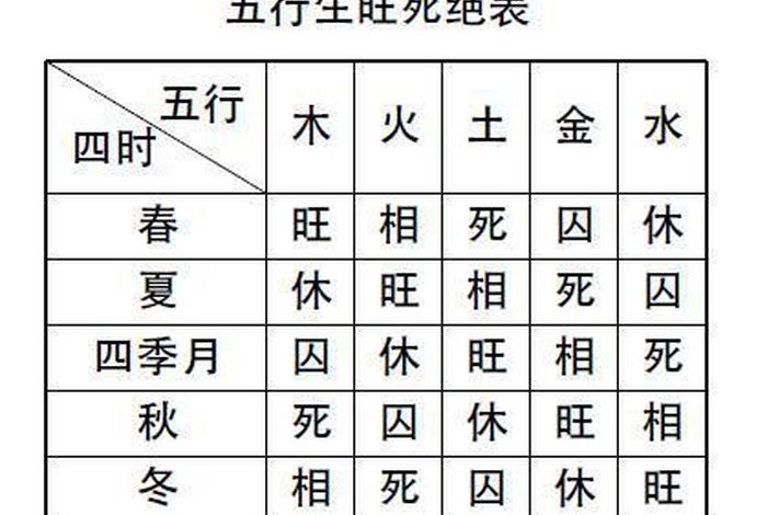 八字学习指导 - 八字入门基础知识视频教程