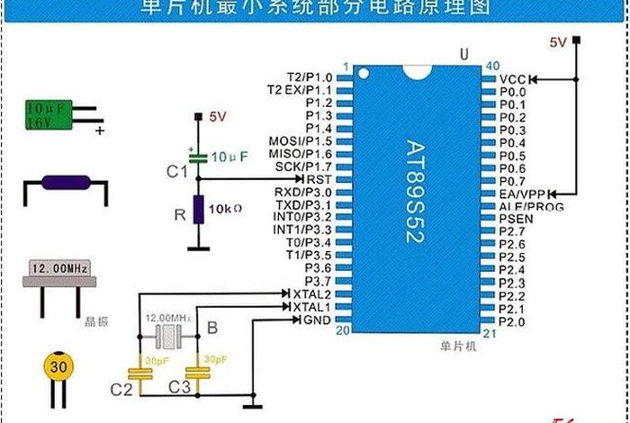怎样学习单片机编程；如何快速学会单片机编程