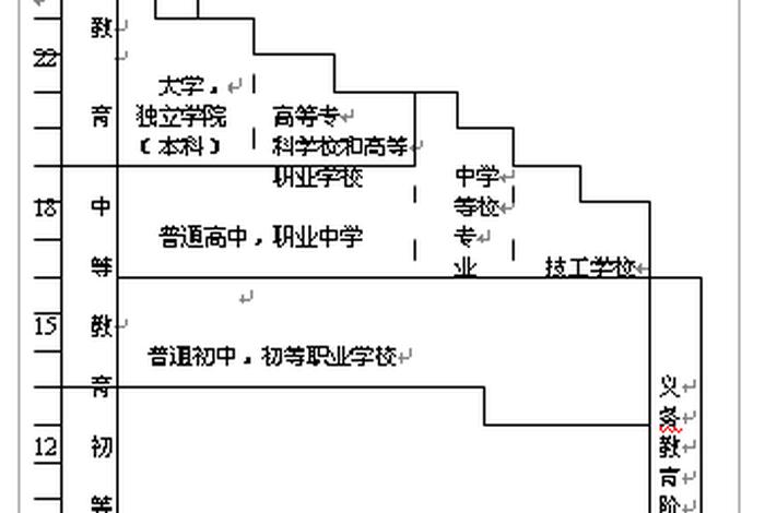 学制的六种类型 学制类型主要有几种