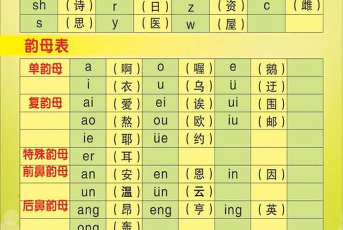 粤语初学入门 粤语初学入门声母韵母
