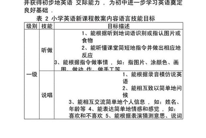 教学目标英语表达 教学目标英语怎么说英语教案中