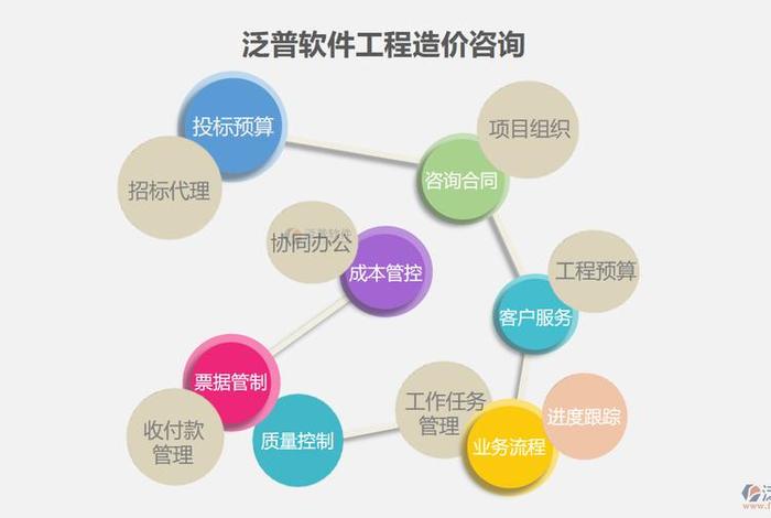 造价学习平台 造价管理网站