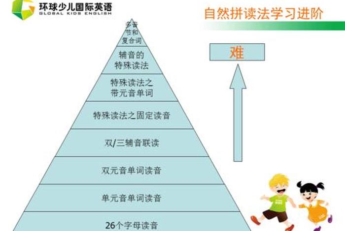 自然学习法；自然教学法