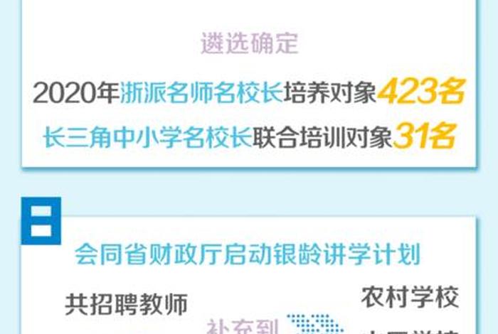 浙江教育网，浙江教育网站