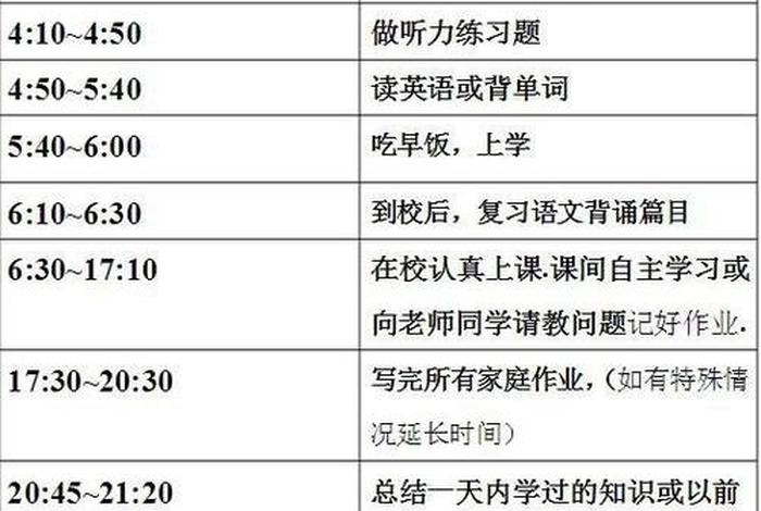 初中学习计划图表；初中学计划表格
