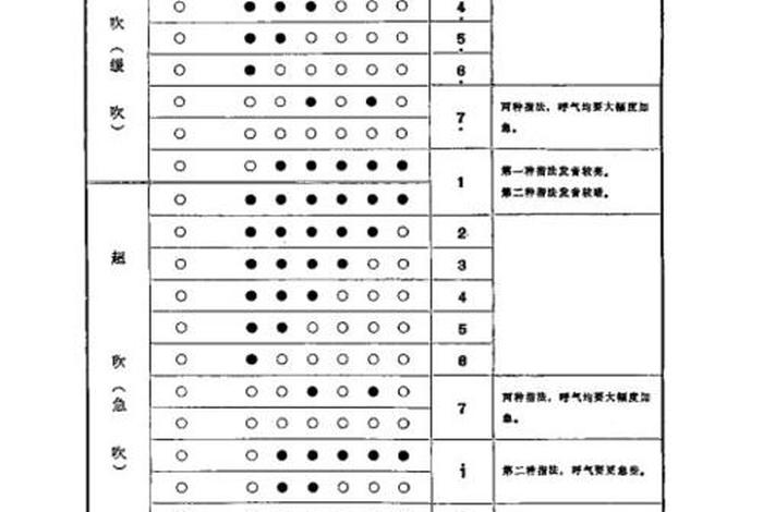 儿童学笛子的视频教程