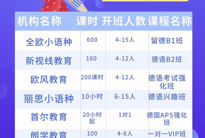 学德语的培训机构多少钱 学德语的培训机构多少钱一个月