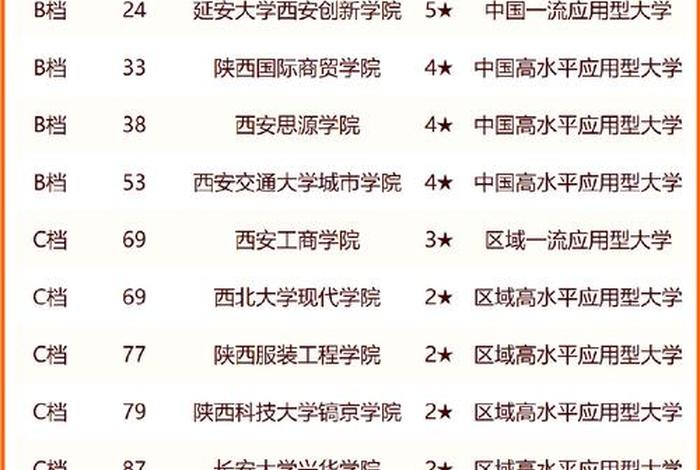 西安学校排名、西安学校排名前十名的学校