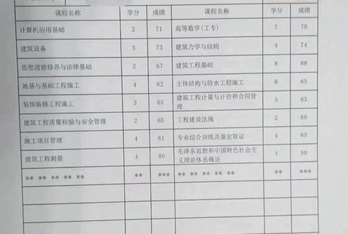 学籍是什么意思？，中职学籍是什么意思