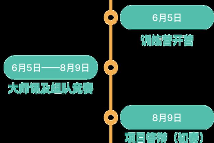 ai培训机构课程报名；ai培训机构课程报名流程