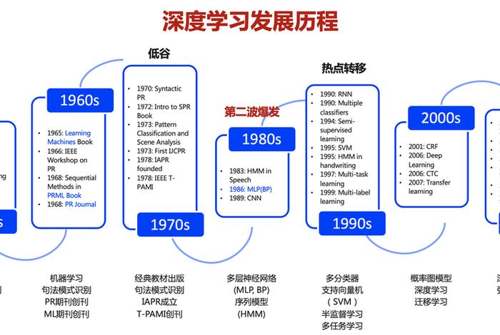 开源深度学习框架_深度学习模型预测