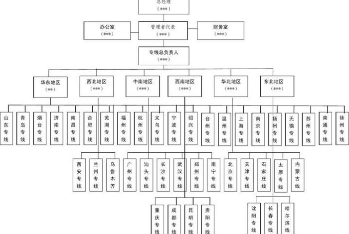 组织