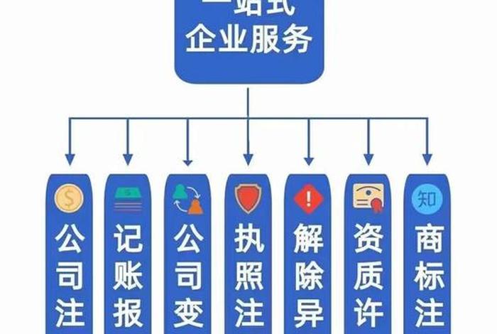 业务