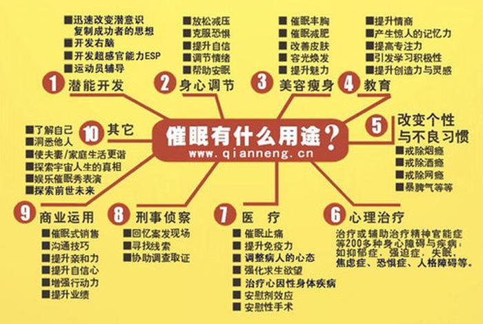 学习催眠术最好的方法（如何学会催眠术？）