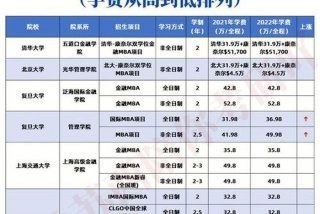 mba学费，中欧国际工商学院mba学费